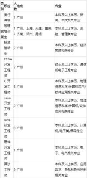校招精選 | 南方測繪、吉比特網絡、東風日升、蘇州中科等名企網絡技術軟件研發及銷售崗位
