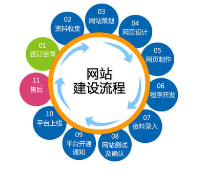 高端建設(shè)官網(wǎng) 電子商務(wù)平臺(tái)的創(chuàng)新開(kāi)發(fā)與建設(shè)