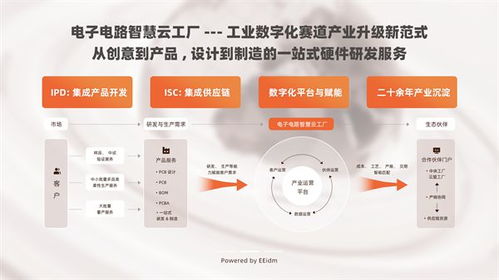 造物云攜手華為云 共建電子電路智慧云工廠，探索數字化新賽道與電子商務平臺開發