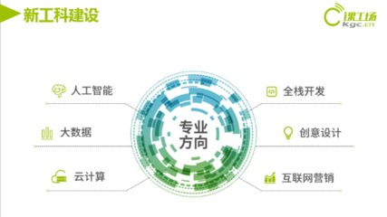 亮相產學合作協同育人項目對接會 課工場以電子商務平臺開發建設為引擎，助力新工科建設